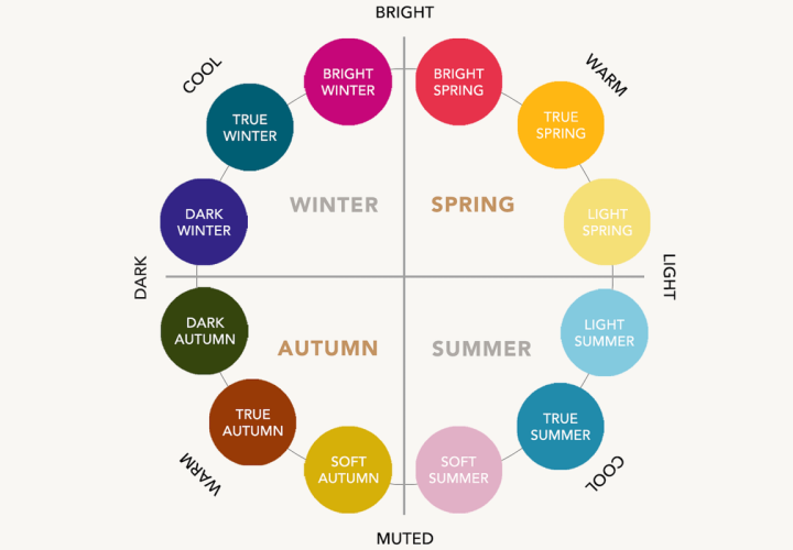 What Season Am I? (Colour Analysis Quiz)