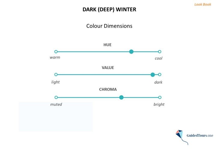 Análisis de Color del Invierno Profundo (Dimensiones de Color y Paleta de Colores)