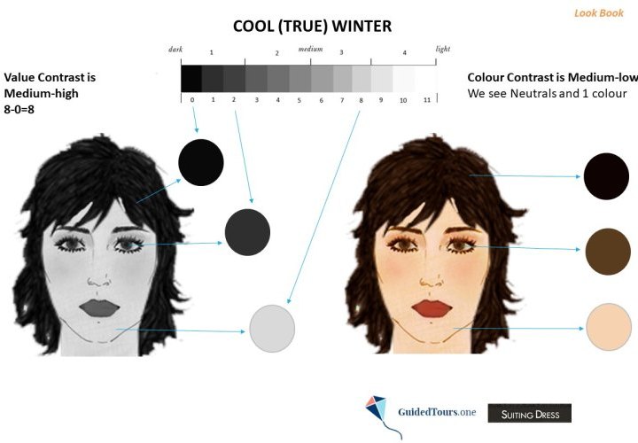 Cool (True) Winter Value Contrast and Colour Contrast