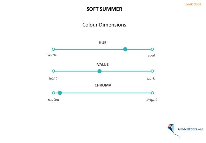 Análisis de Color del Verano Suave (Dimensiones de Color y Paleta de Colores)