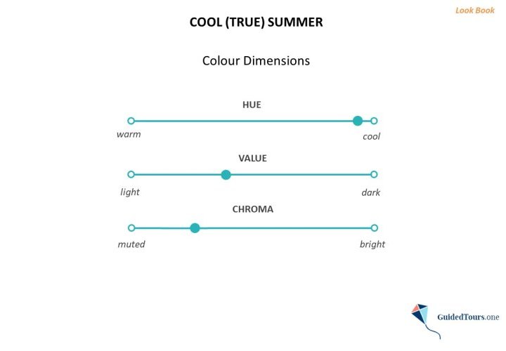 Análisis de Color del Verano Frío (Dimensiones de Color y Paleta de Colores)