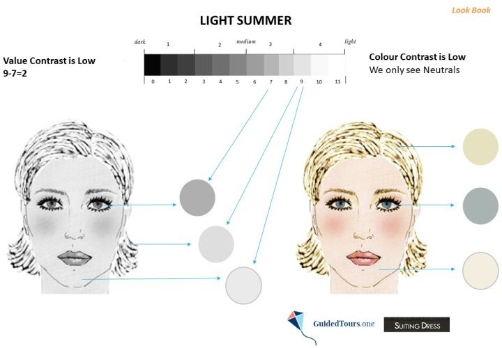 Light Summer Value Contrast and Colour Contrast
