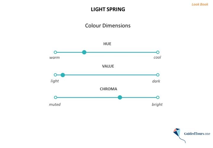 Light Spring Colour Analysis (Colour Dimensions and Colour Palette)