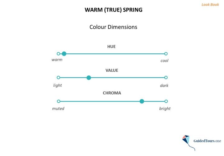 Análisis de Color de la Primavera Cálida (Dimensiones de Color y Paleta de Colores)
