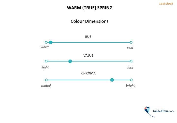 Warm (True) Spring Colour Analysis (Colour Dimensions and Colour Palette)