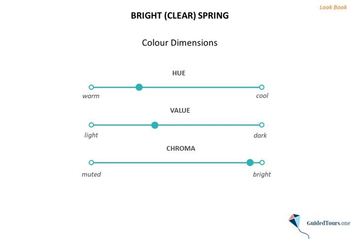 Bright (Clear) Spring Colour Analysis (Colour Dimensions and Colour Palette)