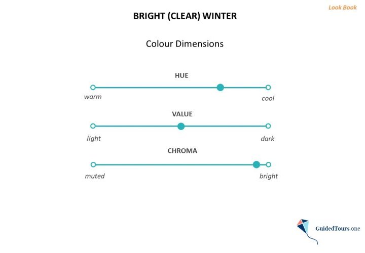 Bright Winter Colour Analysis (Colour Dimensions and Colour Palette)