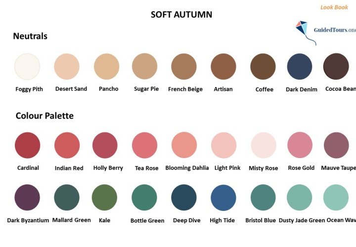 Soft Autumn Colour Analysis (Colour Dimensions and Colour Palette)