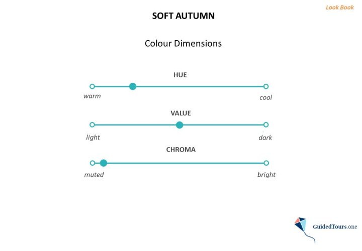 Soft Autumn Colour Analysis (Colour Dimensions and Colour Palette)