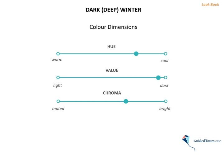 Dark (Deep) Winter Colour Analysis (Colour Dimensions and Colour Palette)