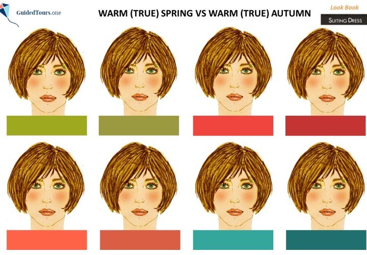 Warm Spring vs Warm Autumn