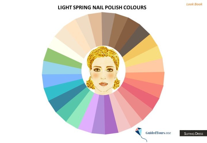 Light Spring Nail Polish Colours