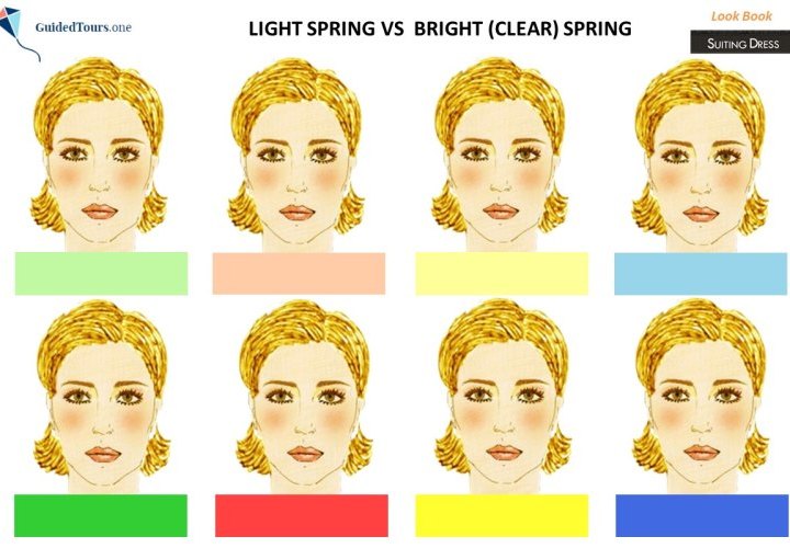 Light Spring vs Bright Spring and Light Spring vs Warm (True) Spring