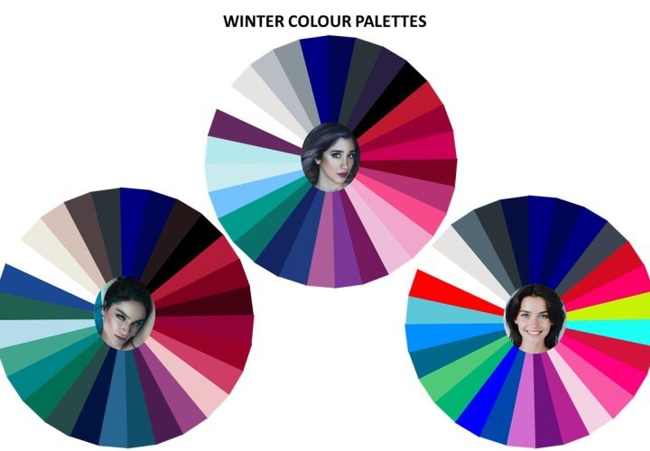 Results (Colour Analysis Quiz)