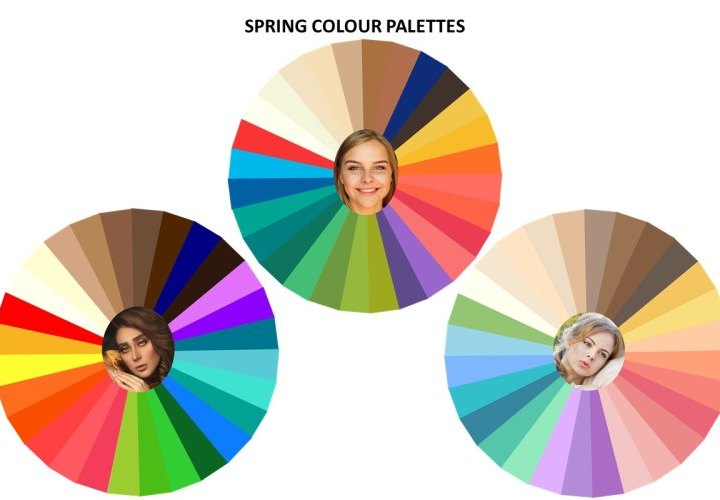 Results (Colour Analysis Quiz)