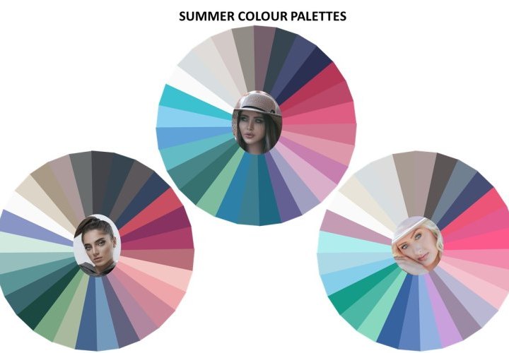 Results (Colour Analysis Quiz)