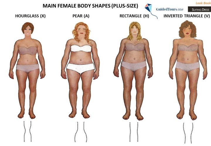 3. Where do you typically gain weight first in your body?