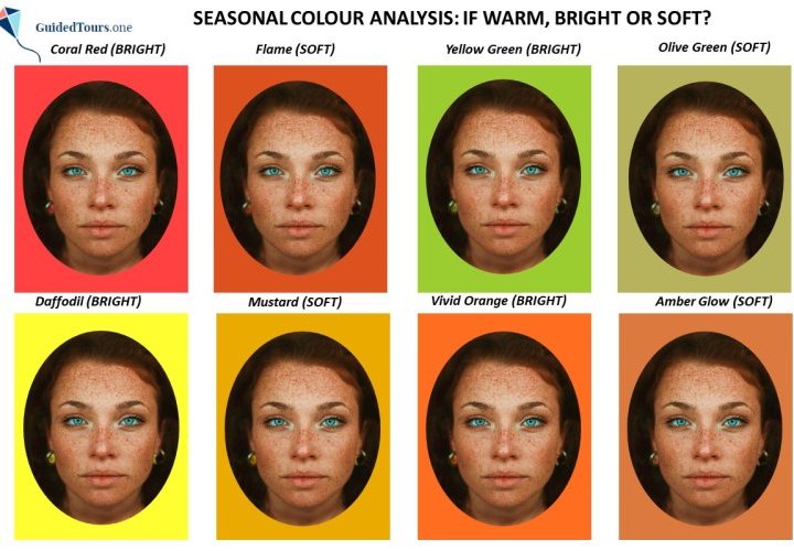 Colour Analysis 