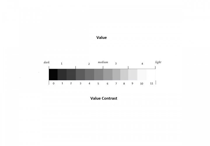 2. Am I Light or Deep? Find out your Value or Depth and Value Contrast. (Part 2)