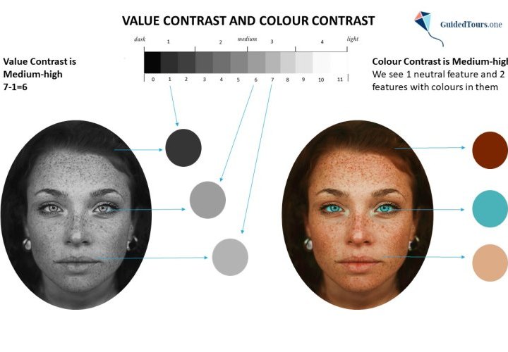Value Contrast and Colour Contrast