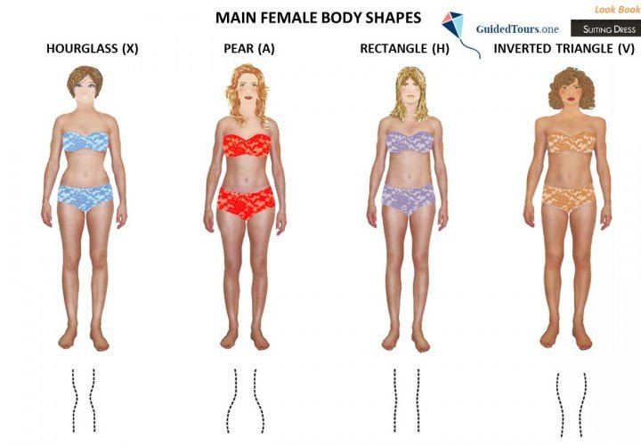 1. How do your waist, shoulders, and hips look in relation to each other? 
