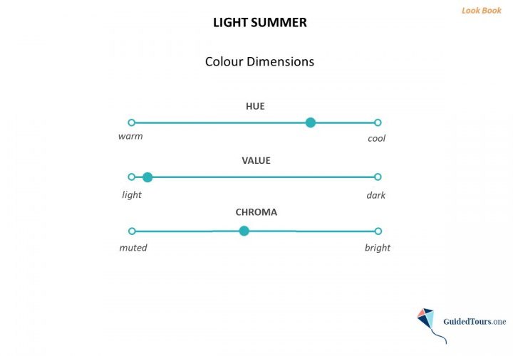 Light Summer Colour Analysis (Colour Dimensions and Colour Palette)