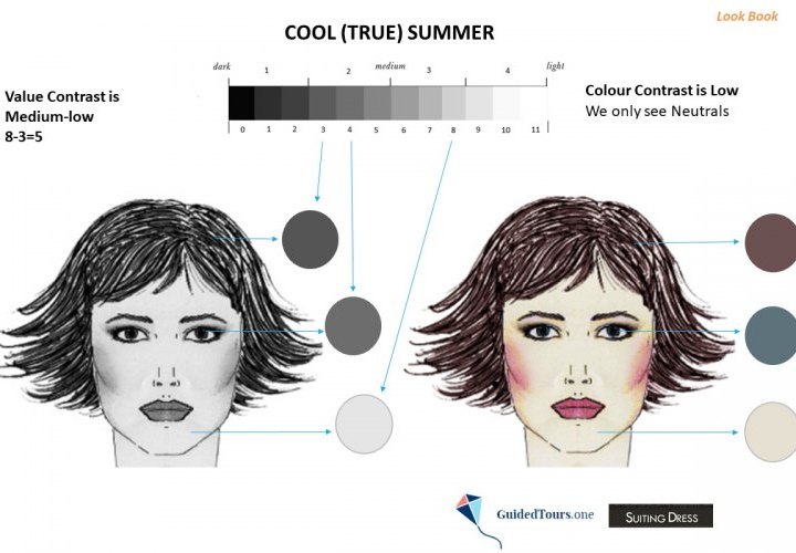Cool (True) Summer Value Contrast and Colour Contrast