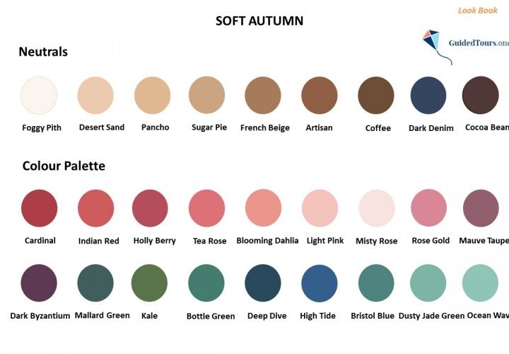 Soft Autumn Colour Analysis (Colour Dimensions and Colour Palette)