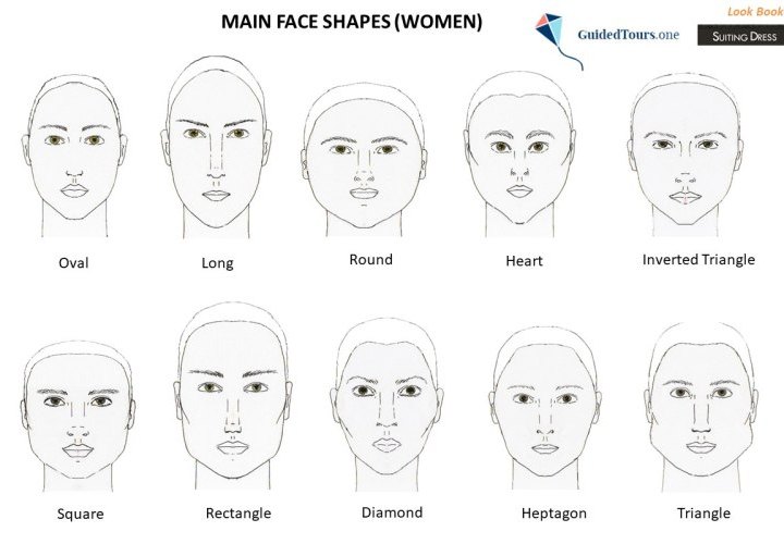 What is my face shape? (Free Face Shape Quiz)