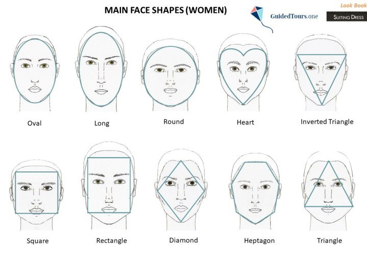 1. Does your face shape look longer than it is wide?