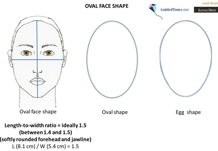 Oval Face Shape Main Features