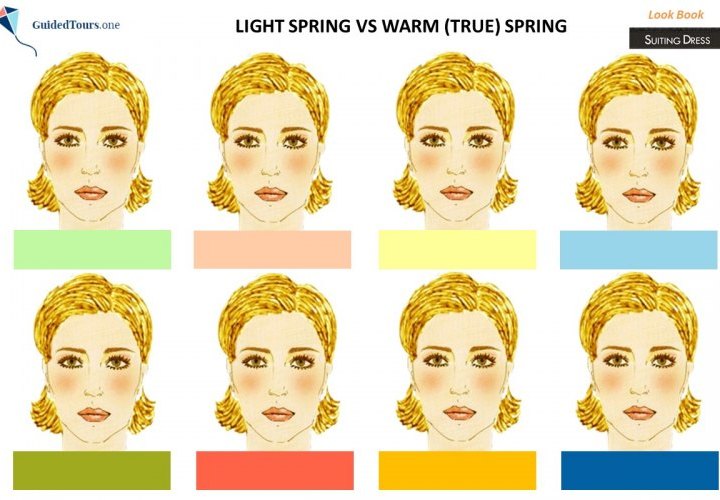 Light Spring vs Bright Spring and Light Spring vs Warm (True) Spring