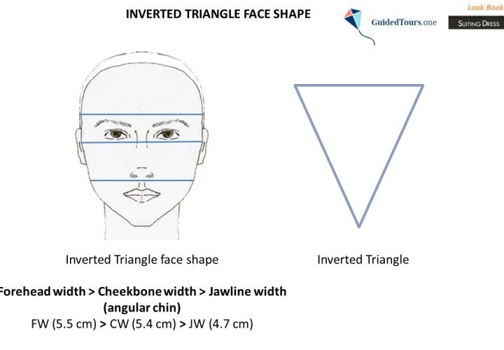 Inverted Triangle Face Shape Main Features